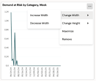 ビジュアライゼーション・レイアウトのプロパティ