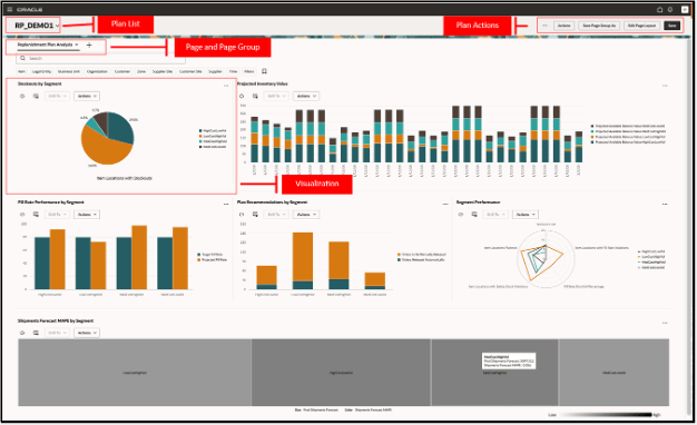 デフォルトの補充プランニング・ページ