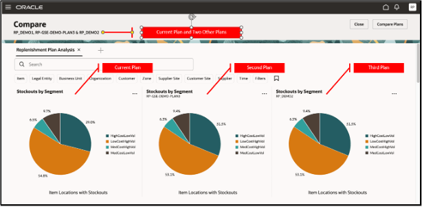 比較モードのグラフのレイアウト