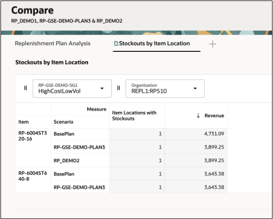 比較モードのピボット表のレイアウト