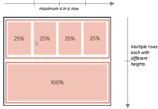 2行に配置されたビジュアライゼーション