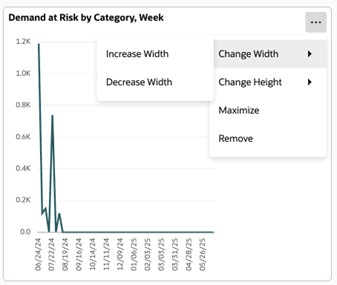 ビジュアライゼーション・レイアウトのプロパティ