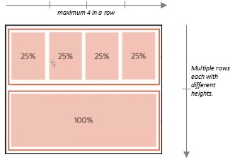 2行に配置されたビジュアライゼーション