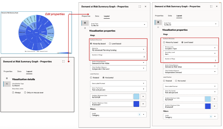 サンバースト・グラフ