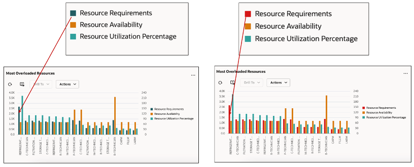 メジャーへの色の割当