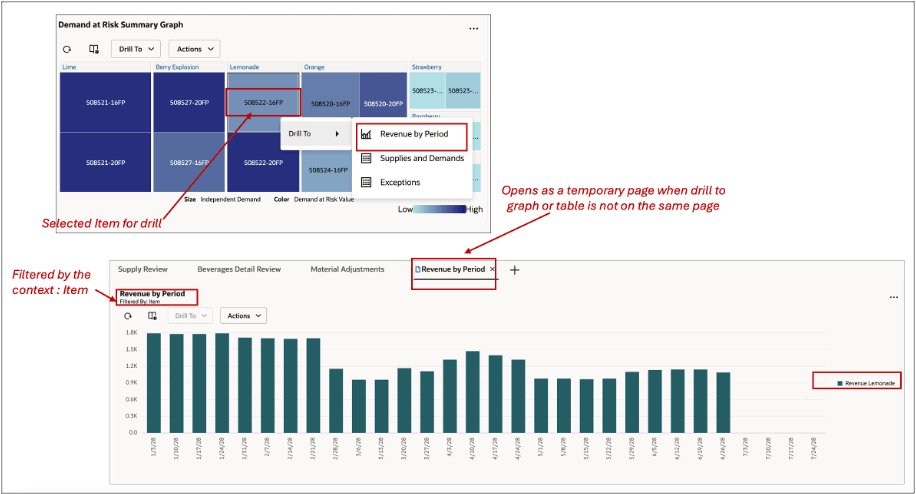 リンクされた表またはグラフへのドリル