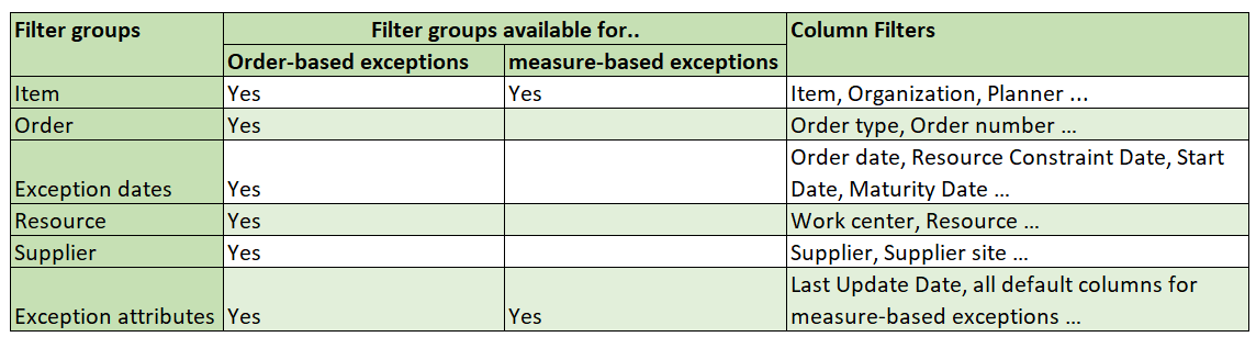 「フィルタ」ドロワーのフィルタ・グループ