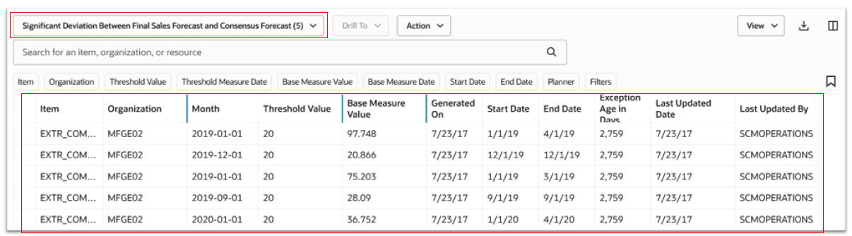 セールス・アンド・オペレーションズ・プランでのメジャーベースの例外詳細の例