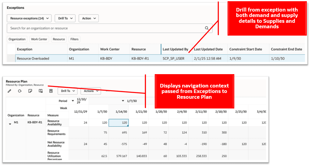 リソース・プランへのドリル元の例外
