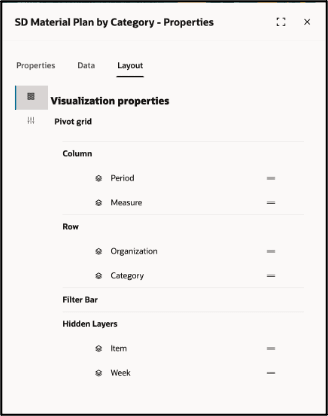 ピボット表のレイアウト