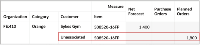 関連付けられていないメンバー