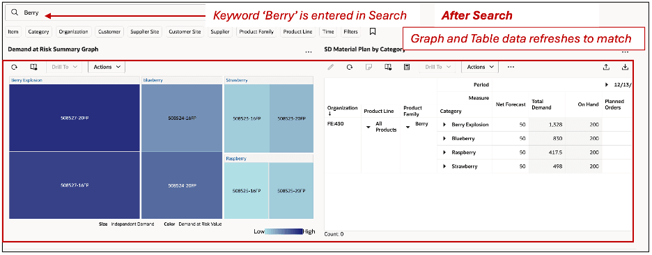 ページレベル検索