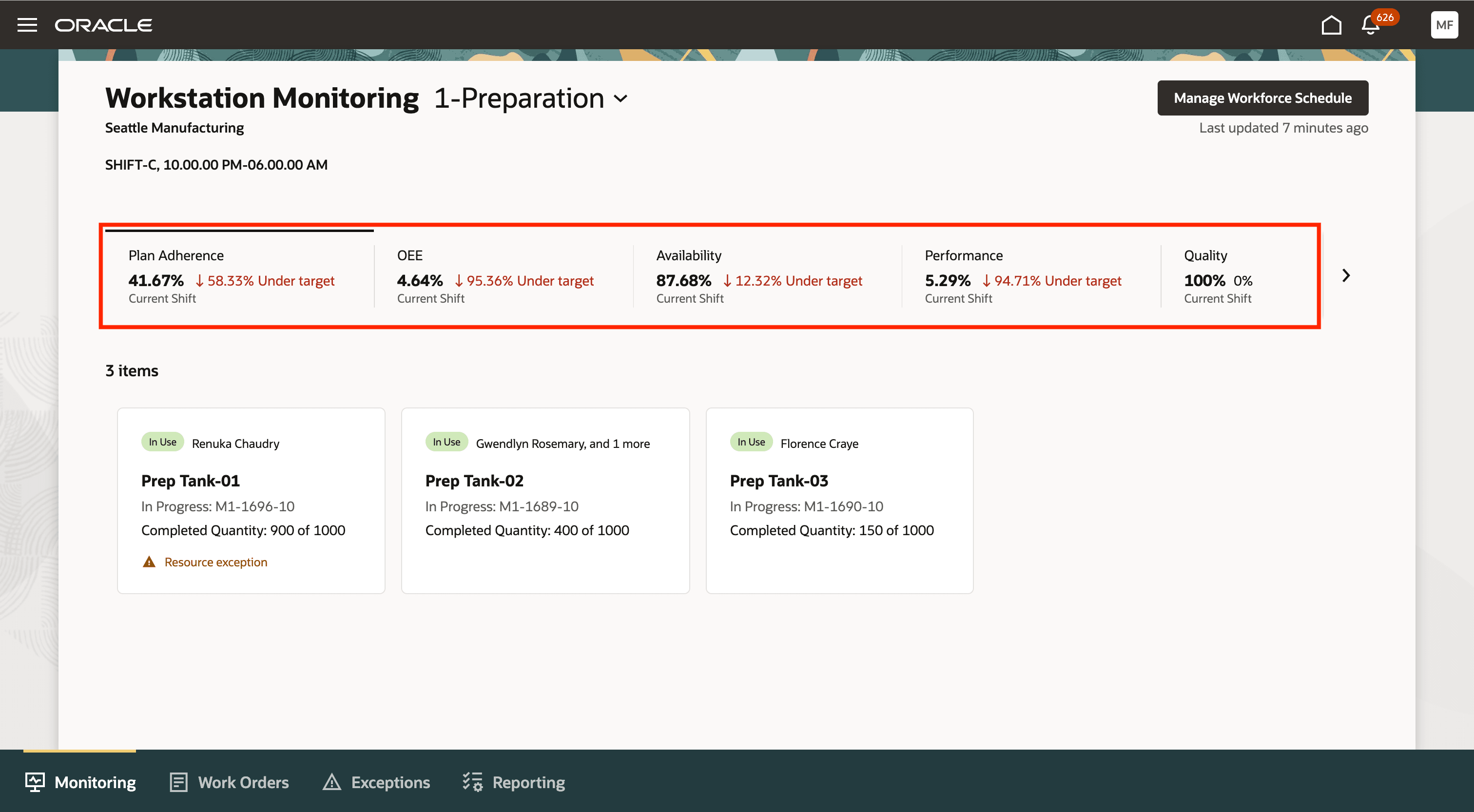 「モニタリング」タブのメトリック
