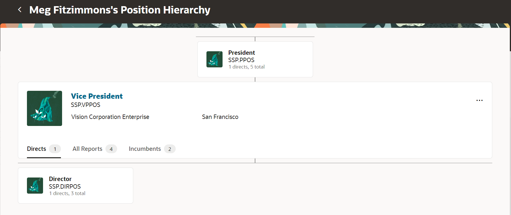 チーム・アクティビティ・センターのポジション階層ページ