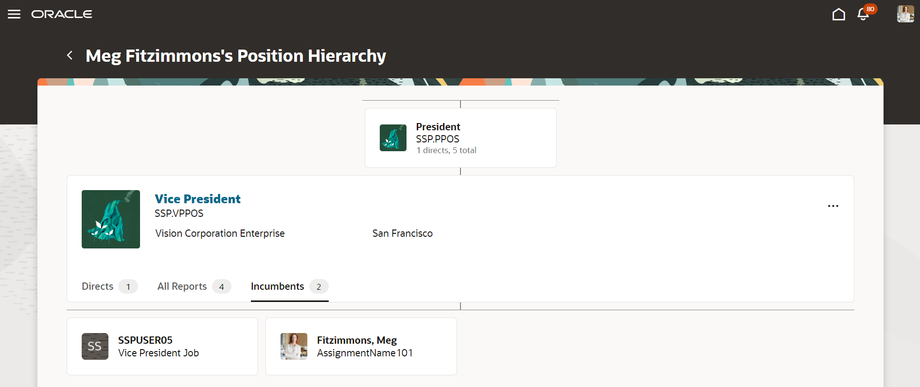 ポジション階層ページの「在職者」タブ