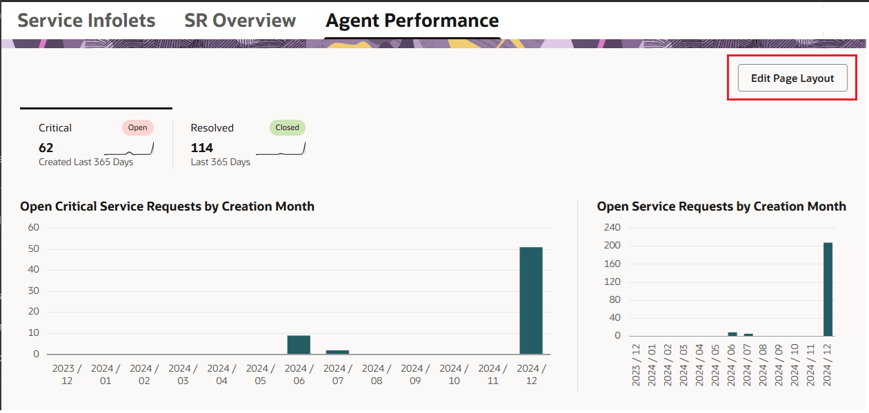 エージェント・パフォーマンス・ダッシュボードの「レイアウトの編集」ボタン
