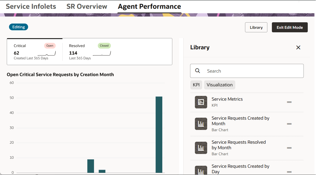 コンテンツ・ライブラリがあるエージェント・パフォーマンス・ダッシュボード
