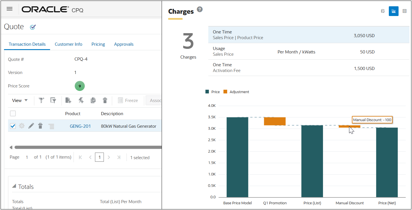 価格ウォーターフォール- グラフビュー