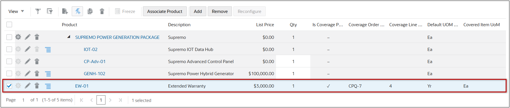 コンポーネント・レベル保証品目割当