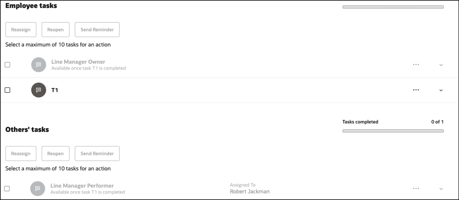 割当前のライン・マネージャの所有者および実行者