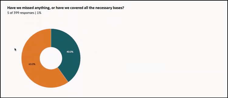 テキスト応答の質問の分析