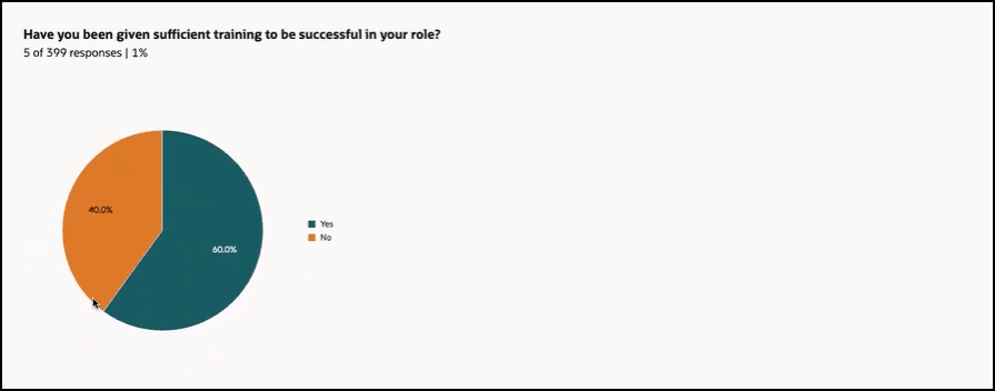 円グラフを使用した分析