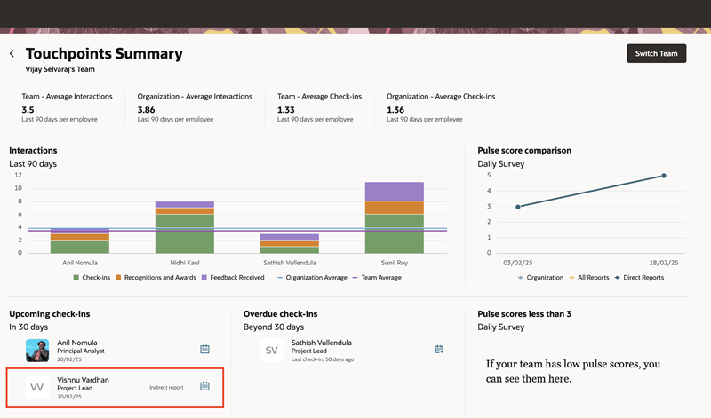 「近日中のチェックイン」セクションにリストされている間接的部下