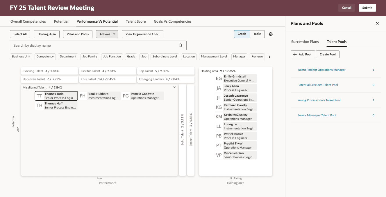 ボックス・チャート・ビューで展開されたボックス