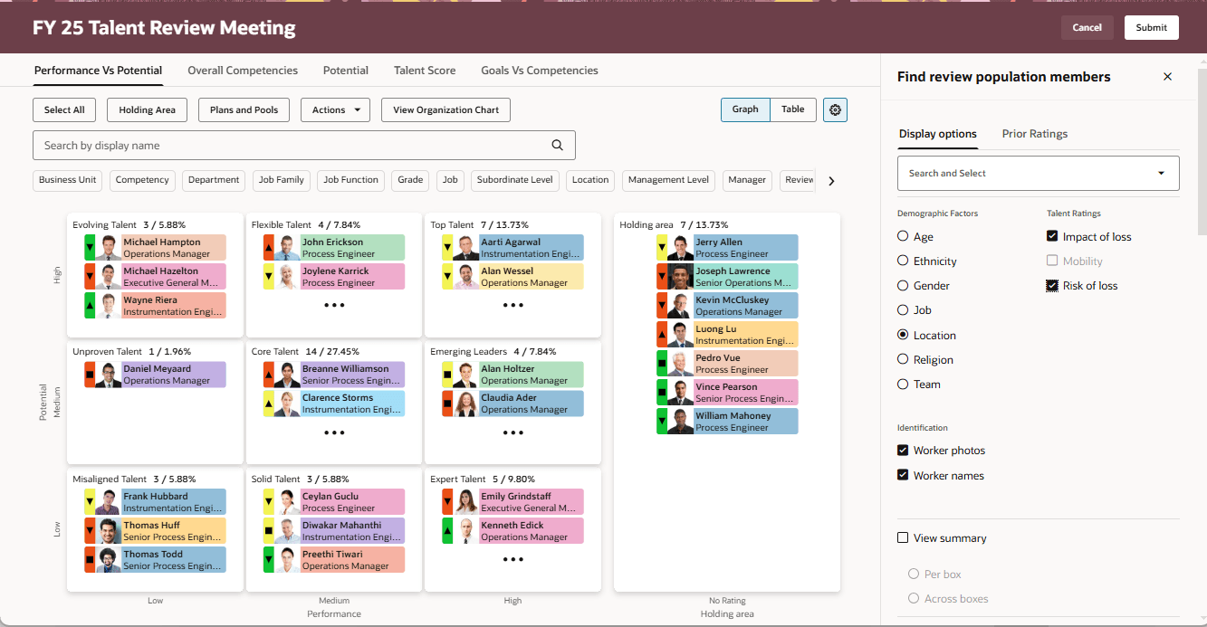 表示オプションが選択されているグラフ・ビューの「表示オプション」タブ。 選択した表示オプションに一致するレビュー対象就業者のメンバーがダッシュボードで強調表示されています。 