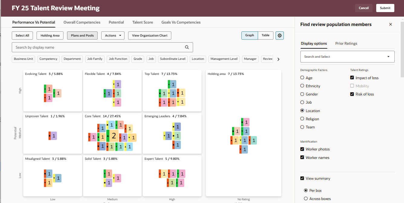 選択した表示オプションのボックス・チャート・ビューのボックス別の要約