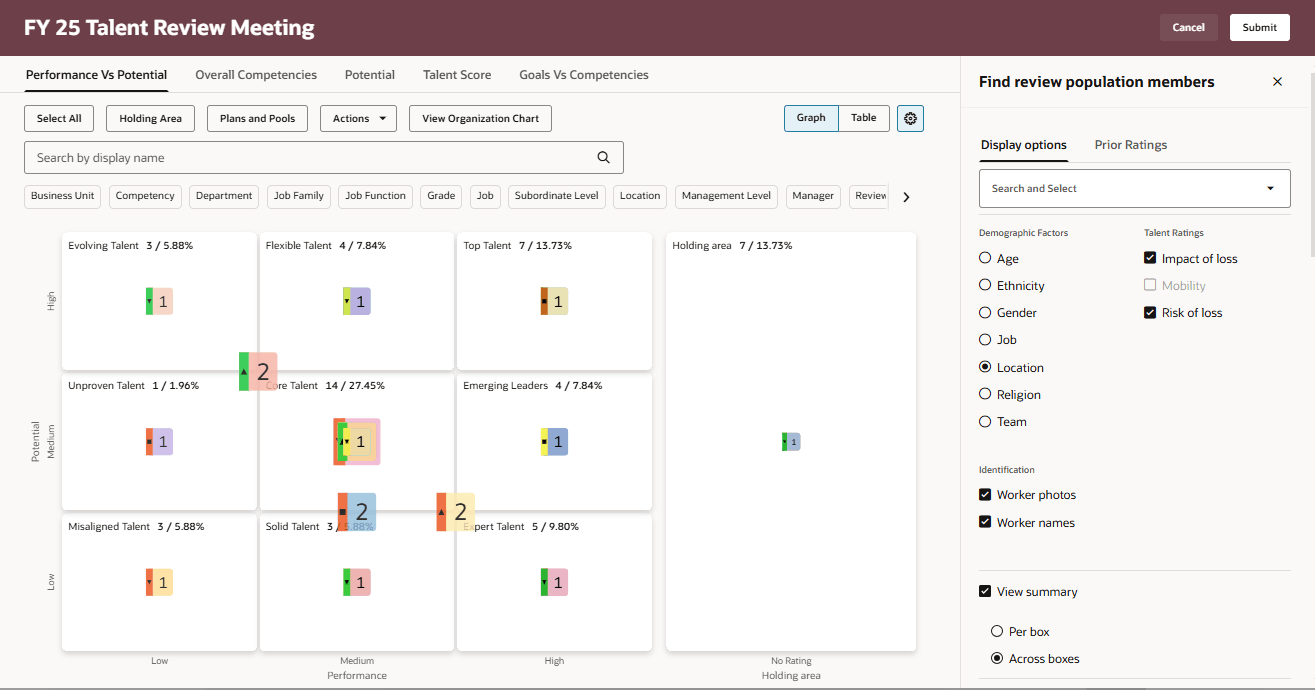 選択した表示オプションのボックス・チャート・ビュー全体の要約
