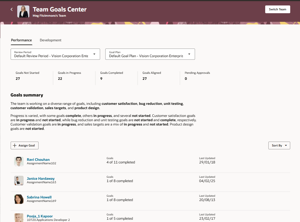 マネージャの「チーム目標センター」の「パフォーマンス」タブの目標要約