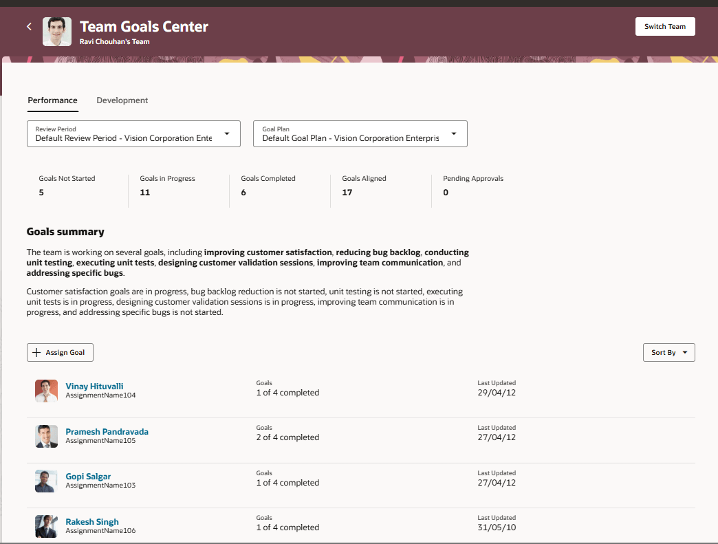 マネージャの「チーム目標センター」(切替後)の「パフォーマンス」タブの目標要約
