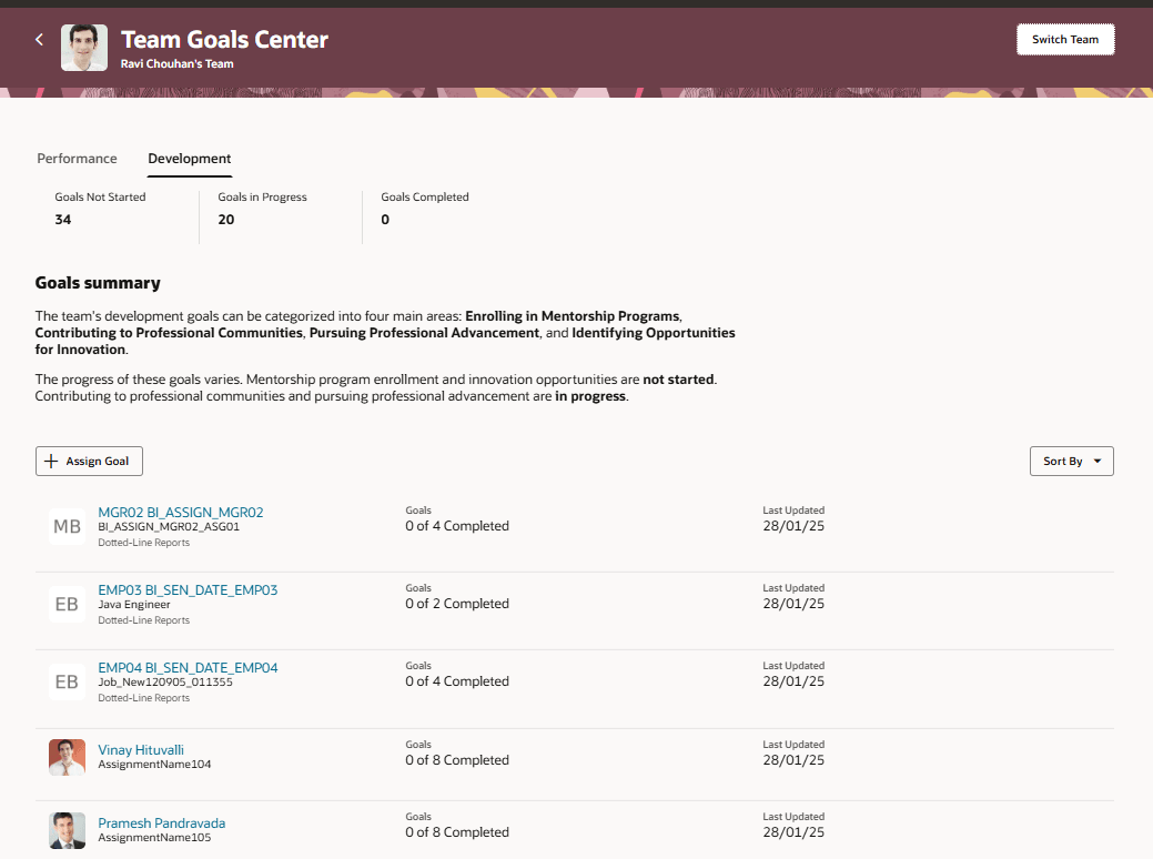 マネージャの「チーム目標センター」(切替後)の「開発」タブの目標要約
