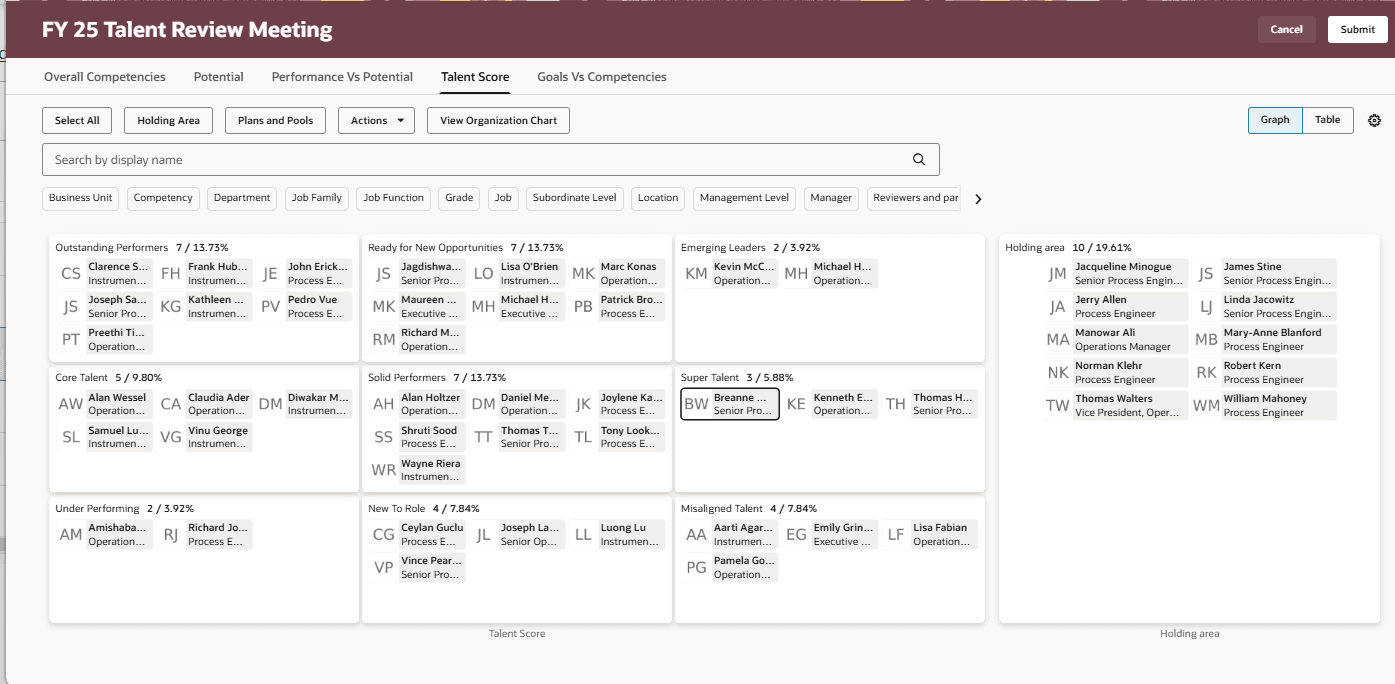 タレント・レビュー会議ダッシュボードの「タレント・スコア」ビュー 