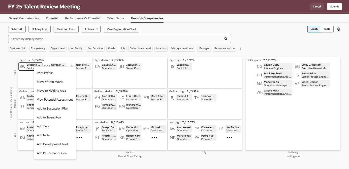 レビュー対象就業者の個々のメンバーの「処理」メニュー。