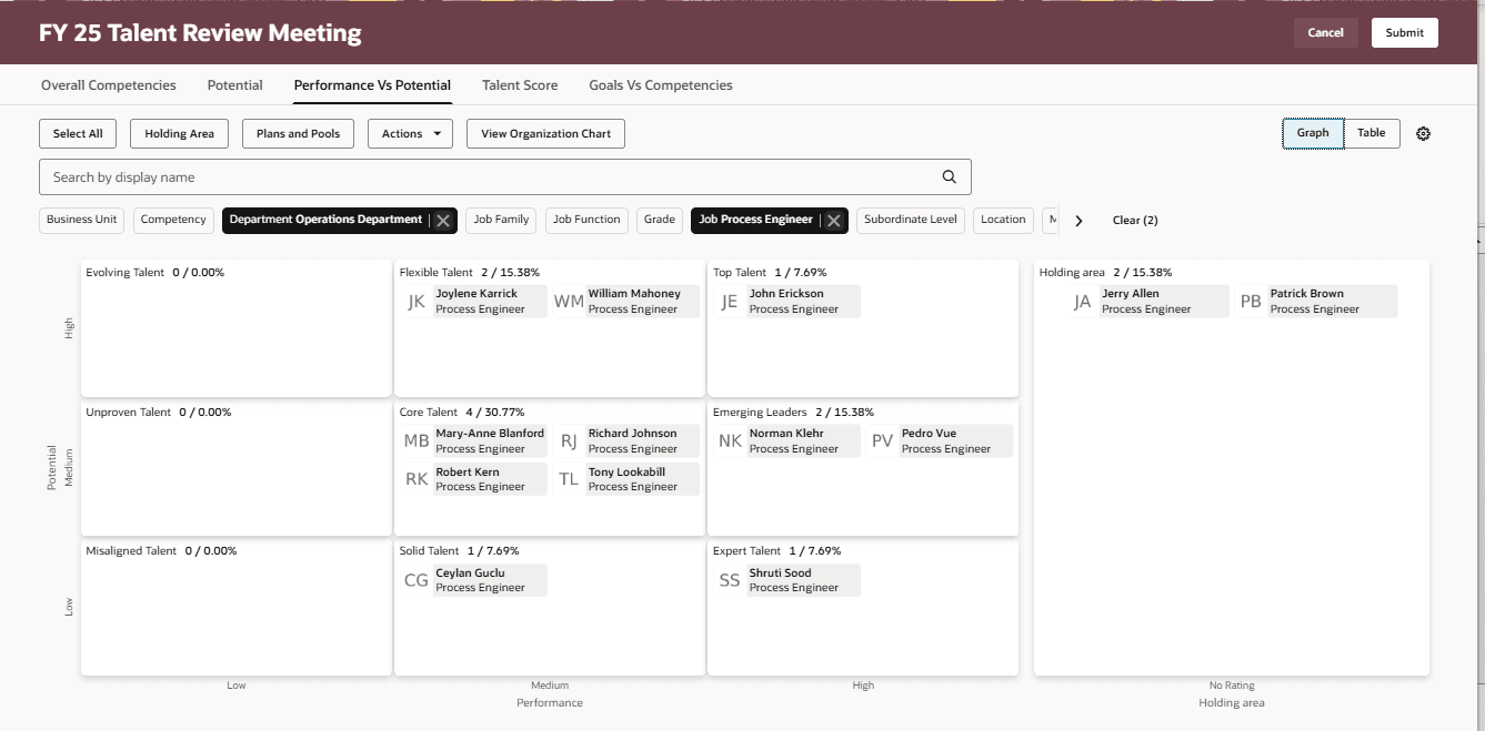 タレント・レビュー会議ダッシュボードで適用されたフィルタ