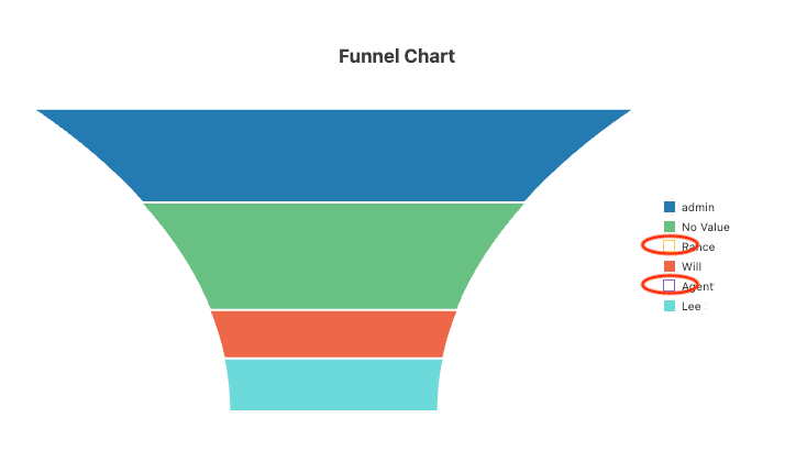 データ系列をフィルタする凡例の選択解除のUI