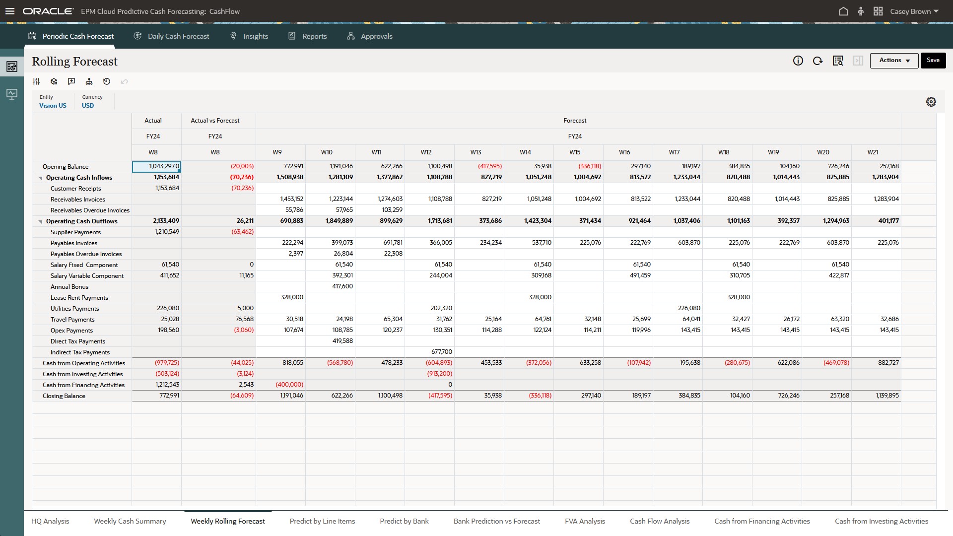 ローリング予測