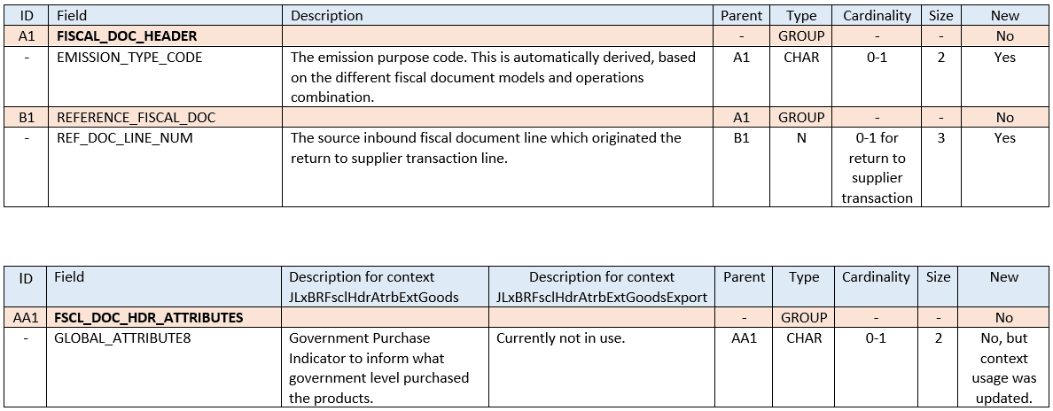 新規会計文書生成XMLファイル・タグ