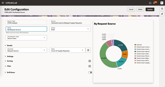 カスタムKPIデータ