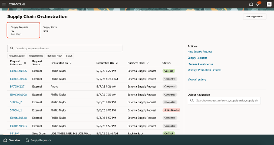 供給リクエストKPI