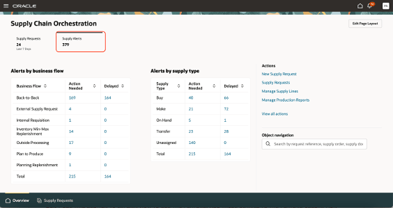 供給アラートKPI