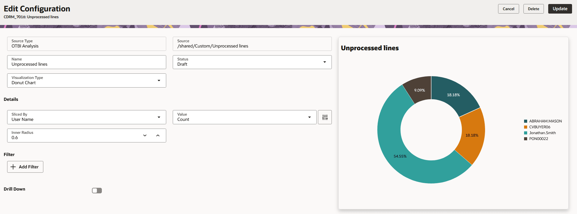 OTBI KPIおよびデータ・ビジュアライゼーションの追加