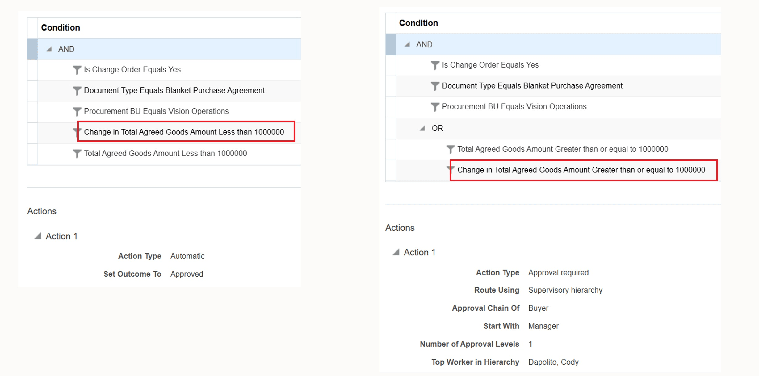 包括購買契約変更オーダー承認ルール