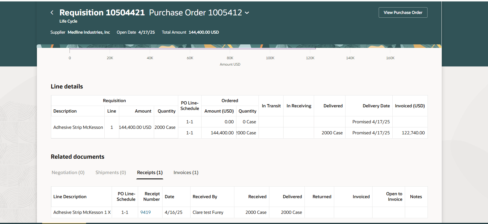 「Redwood受入」ページにドリルダウン