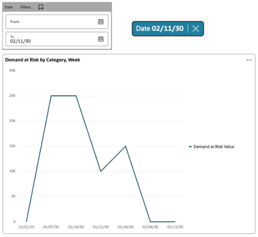 「移動先のみを使用してフィルタされたグラフ」フィールド