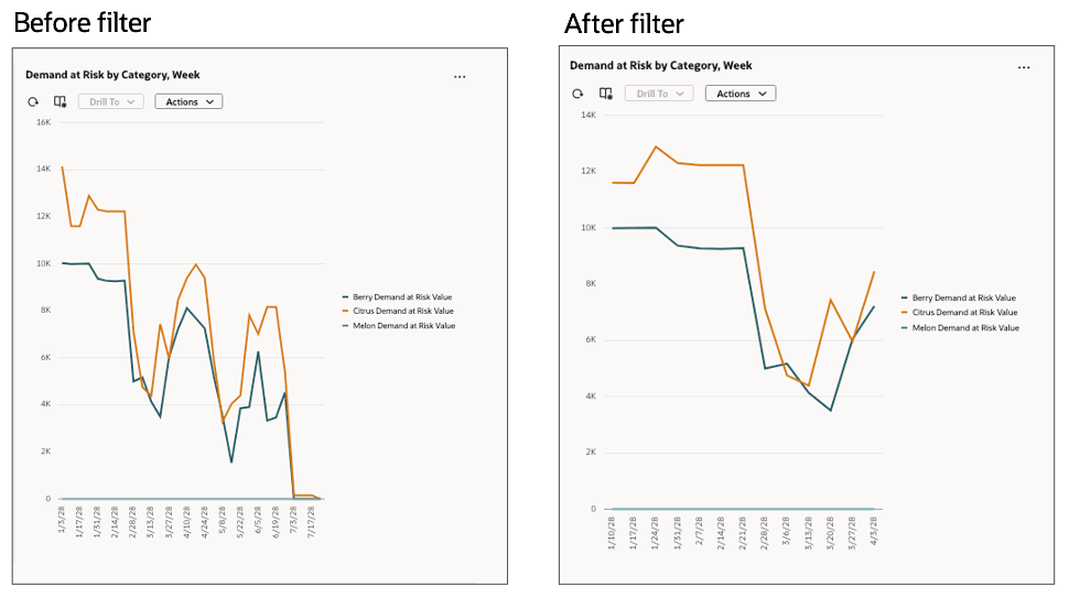 フィルタの適用前および適用後