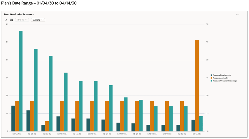 日付範囲なしでフィルタされたグラフ