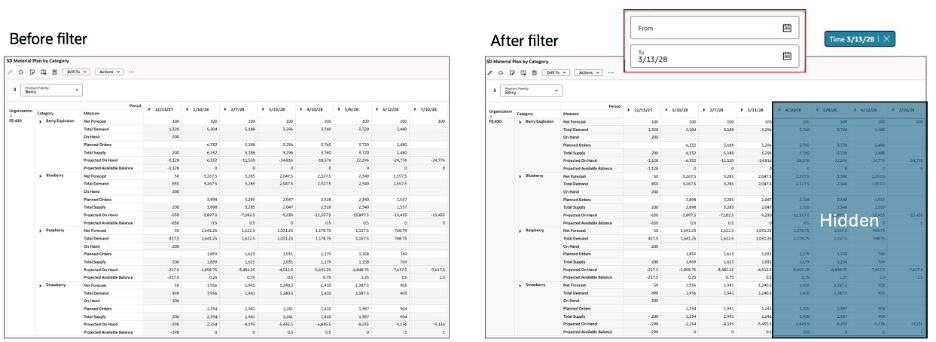 指定した時間範囲に基づいてデータの表示または非表示